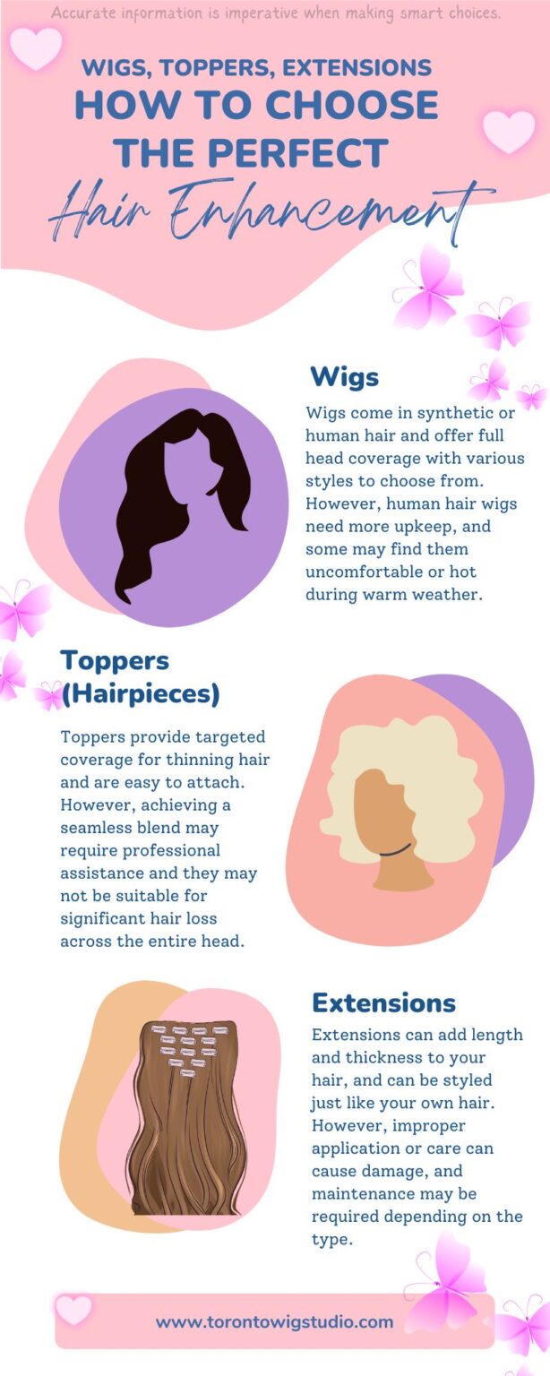 How to Choose the Perfect Wig, Topper, or Extension | Toronto Wig Studio